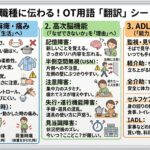 新人作業療法士　カンファレンス　言い換え　