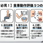 新人作業療法士　食事　評価　基礎