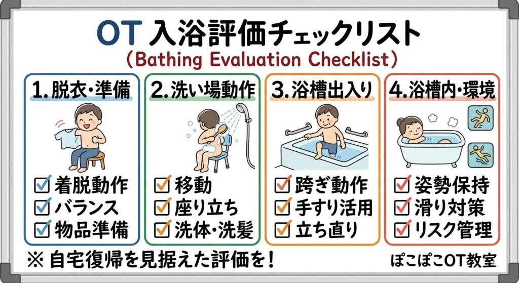 新人作業療法士　入浴　評価