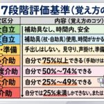 作業療法士　国家試験　FIM　概要