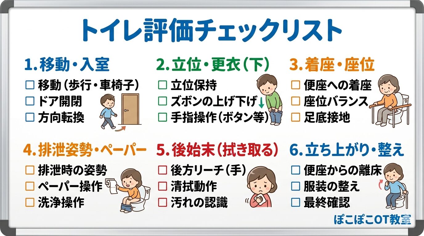 新人作業療法士　トイレ　評価