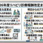 2026年　リハビリ　診療報酬改定