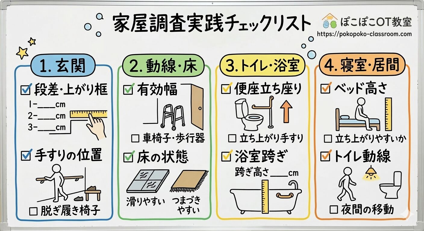 新人作業療法士　家屋調査　リハビリ