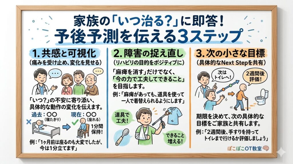 新人作業療法士 カンファレンス 予後予測
