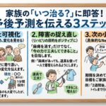 新人作業療法士　カンファレンス　予後予測