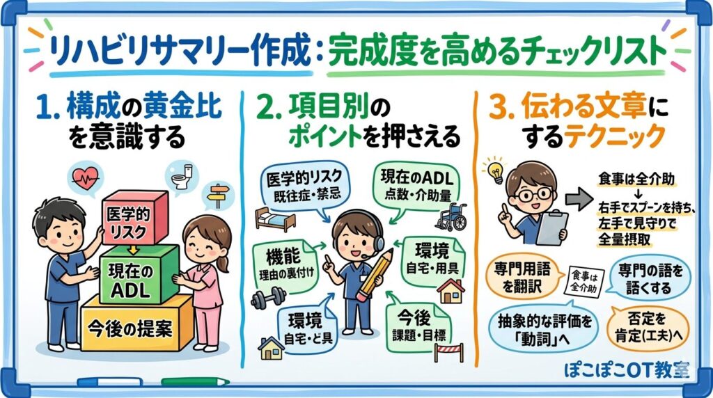 リハビリサマリー　書き方　図解