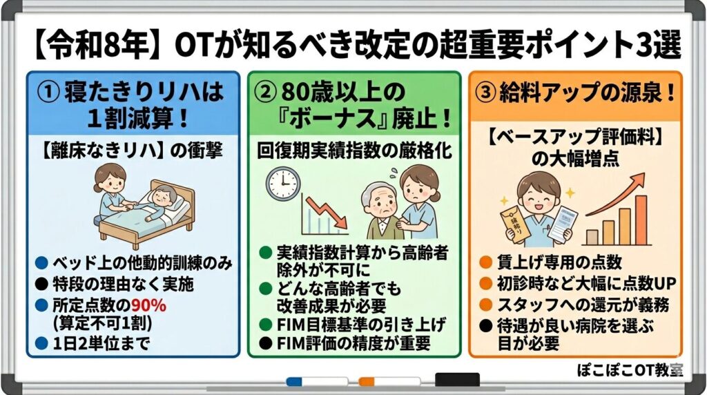 2026年　作業療法士　診療報酬改定