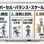 BBS評価　概要