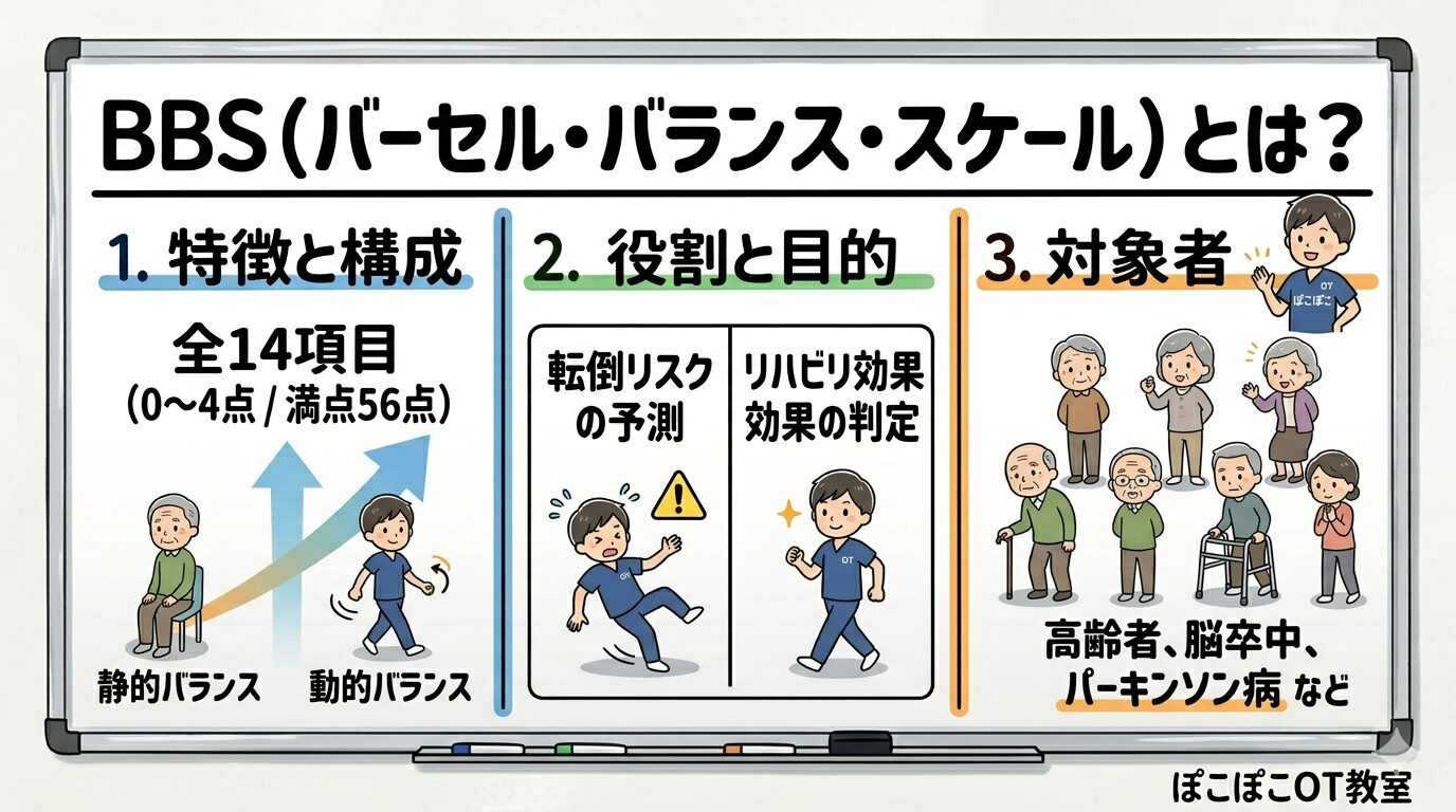 BBS評価　概要