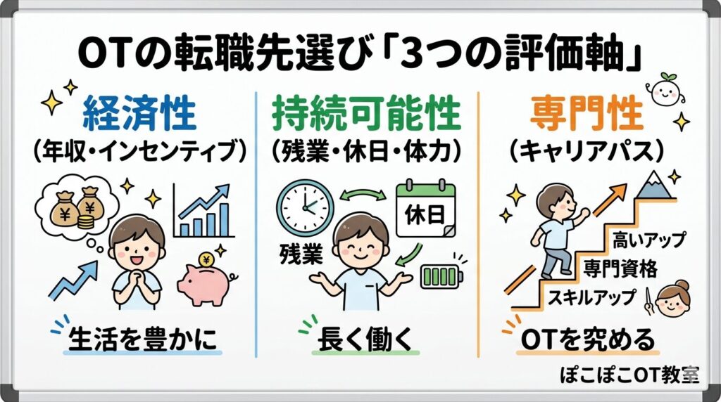 作業療法士　転職先　評価軸