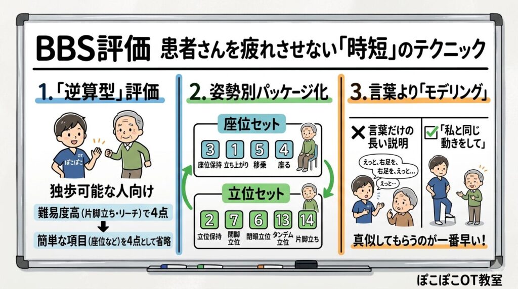 BBS評価　時短テクニック