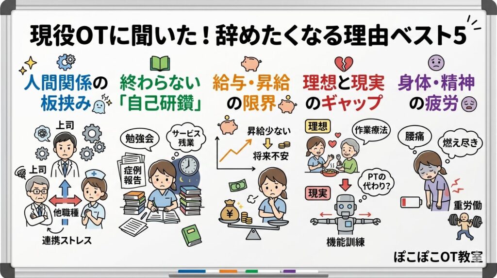 作業療法士 離職理由 図解