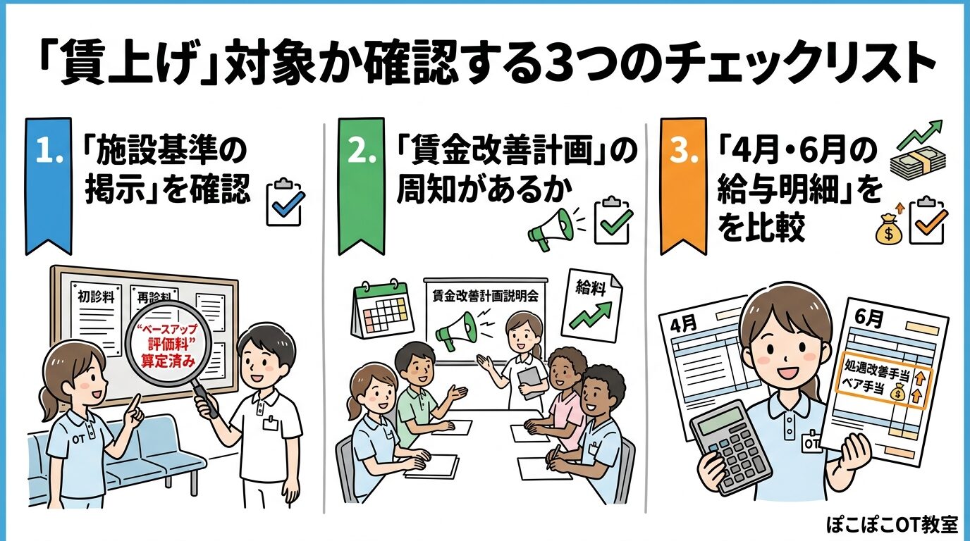 賃上げ対象チェックリスト