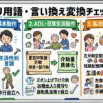 リハビリ　用語　言い換え